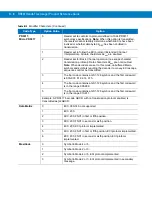 Preview for 240 page of Motorola RS507 Series Product Reference Manual