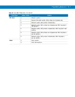 Preview for 241 page of Motorola RS507 Series Product Reference Manual