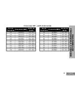 Preview for 131 page of Motorola RVA50UL User Manual