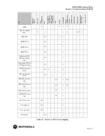 Preview for 14 page of Motorola S2500 Security Manual