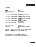 Preview for 96 page of Motorola S305 - MOTOROKR - Headset Quick Start Manual