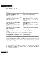 Preview for 119 page of Motorola S305 - MOTOROKR - Headset Quick Start Manual