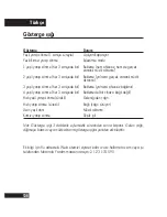 Preview for 141 page of Motorola S305 - MOTOROKR - Headset Quick Start Manual