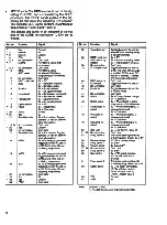 Preview for 29 page of Motorola SABER Handie-Talkie H42QXJ7139CN Maintenance Manual