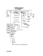 Preview for 11 page of Motorola SABER I User Manual