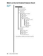 Preview for 104 page of Motorola Satellite Series 9500 User Manual