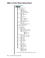 Preview for 138 page of Motorola Satellite Series 9500 User Manual