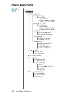 Preview for 196 page of Motorola Satellite Series 9500 User Manual