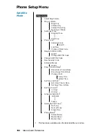 Preview for 202 page of Motorola Satellite Series 9500 User Manual