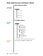 Preview for 206 page of Motorola Satellite Series 9500 User Manual