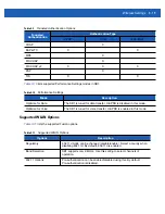 Preview for 55 page of Motorola SB1 Integrator Manual