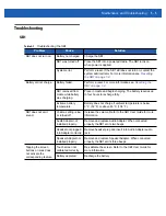 Preview for 93 page of Motorola SB1 Integrator Manual