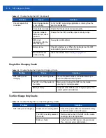 Preview for 94 page of Motorola SB1 Integrator Manual