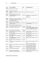 Предварительный просмотр 76 страницы Motorola SB5100 - SURFboard - 38 Mbps Cable Modem Installation Manual