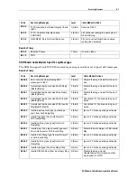 Предварительный просмотр 79 страницы Motorola SB5100 - SURFboard - 38 Mbps Cable Modem Installation Manual