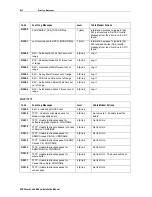 Предварительный просмотр 82 страницы Motorola SB5100 - SURFboard - 38 Mbps Cable Modem Installation Manual