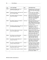 Предварительный просмотр 86 страницы Motorola SB5100 - SURFboard - 38 Mbps Cable Modem Installation Manual