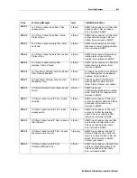 Предварительный просмотр 87 страницы Motorola SB5100 - SURFboard - 38 Mbps Cable Modem Installation Manual