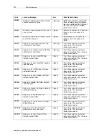 Предварительный просмотр 88 страницы Motorola SB5100 - SURFboard - 38 Mbps Cable Modem Installation Manual