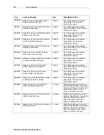 Предварительный просмотр 90 страницы Motorola SB5100 - SURFboard - 38 Mbps Cable Modem Installation Manual