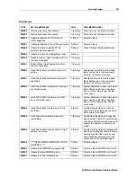 Предварительный просмотр 93 страницы Motorola SB5100 - SURFboard - 38 Mbps Cable Modem Installation Manual