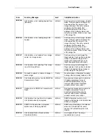 Предварительный просмотр 97 страницы Motorola SB5100 - SURFboard - 38 Mbps Cable Modem Installation Manual