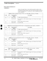 Предварительный просмотр 112 страницы Motorola SC 300 Manual