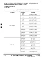 Предварительный просмотр 134 страницы Motorola SC 300 Manual