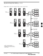 Предварительный просмотр 145 страницы Motorola SC 300 Manual