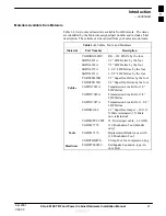 Preview for 21 page of Motorola SC 4812ET RF Hardware Installation Manual