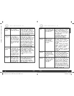 Preview for 19 page of Motorola SCOUT1-B User Manual