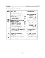 Preview for 16 page of Motorola SDC1000 Operating Manual