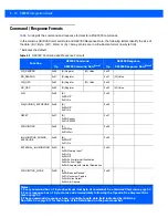 Preview for 54 page of Motorola SE3300 Integration Manual