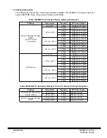 Preview for 2 page of Motorola Semiconductor MC68HC11F1 Technical Manual