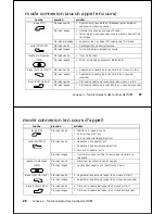 Preview for 48 page of Motorola SGSW-2620 User Manual