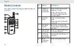 Предварительный просмотр 14 страницы Motorola SLN 1000 User Manual