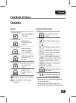 Preview for 16 page of Motorola Smart Controller Manual