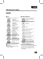 Preview for 34 page of Motorola Smart Controller Manual