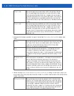 Предварительный просмотр 318 страницы Motorola Solutions WiNG 5.2.6 Reference Manual