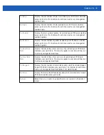 Предварительный просмотр 529 страницы Motorola Solutions WiNG 5.2.6 Reference Manual