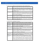 Предварительный просмотр 570 страницы Motorola Solutions WiNG 5.2.6 Reference Manual