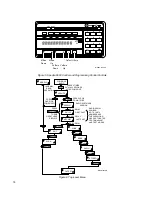 Предварительный просмотр 38 страницы Motorola Spectra Service Manual