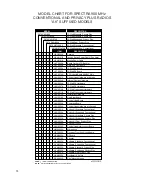 Предварительный просмотр 84 страницы Motorola Spectra Service Manual