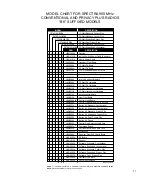 Предварительный просмотр 85 страницы Motorola Spectra Service Manual