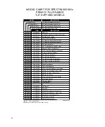 Предварительный просмотр 86 страницы Motorola Spectra Service Manual