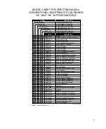 Предварительный просмотр 87 страницы Motorola Spectra Service Manual