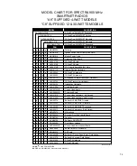 Предварительный просмотр 89 страницы Motorola Spectra Service Manual