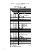 Предварительный просмотр 90 страницы Motorola Spectra Service Manual