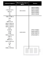 Предварительный просмотр 2 страницы Motorola SPN5185B - NEW OEM TRAVEL CHARGER A/C User Manual