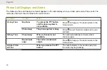 Preview for 70 page of Motorola SRX 2200 MODEL 3.5 User Manual